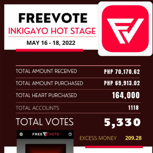 Fund Drive for Freevote Inkigayo Hotstage